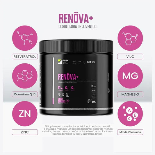 renova